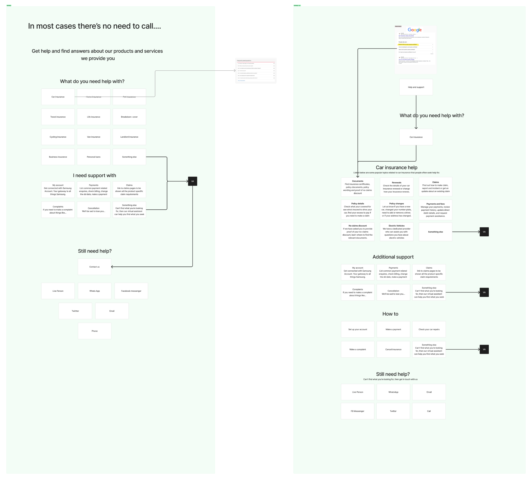 WIP Information Architecture Wireframes