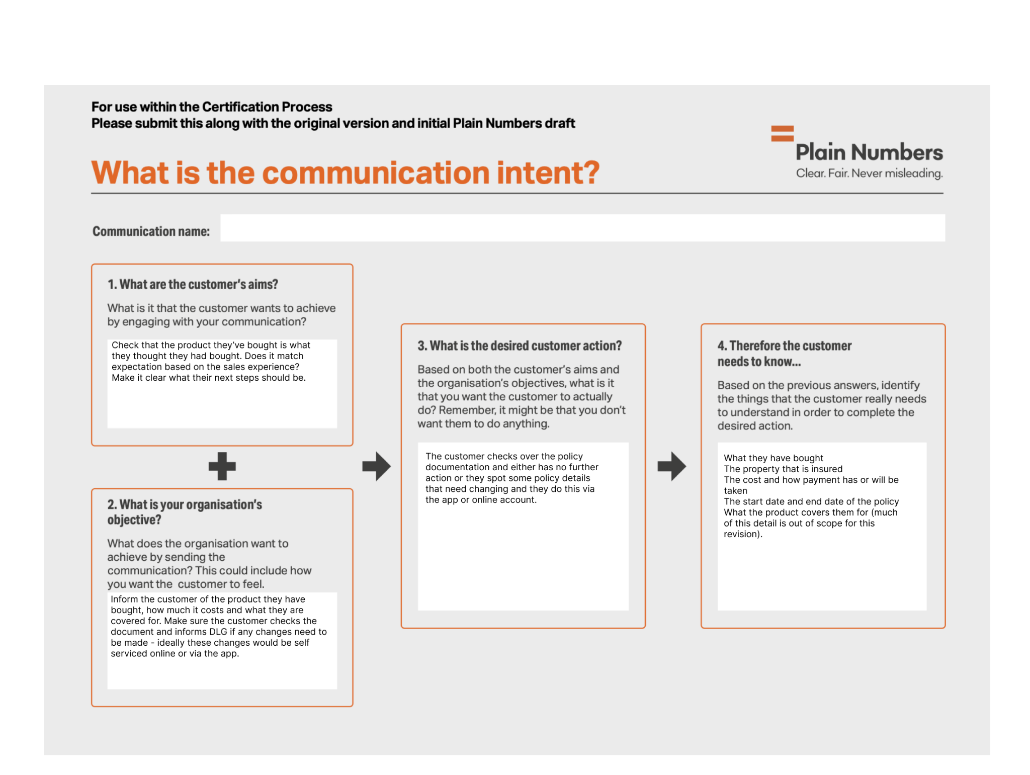 Plain Numbers Communication Intent Framework