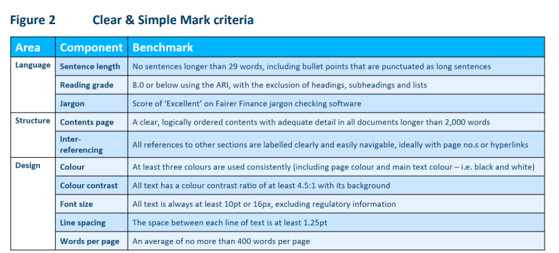 Fairer Finance Clear and Simple Criteria